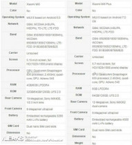 Тайна характеристик Xiaomi Mi6 и Mi6 Plus открыта до презентации