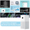 Изображение товара «Очиститель воздуха Xiaomi Mi Smart Air Purifier 4 Lite (AC-M17-SC)» №4